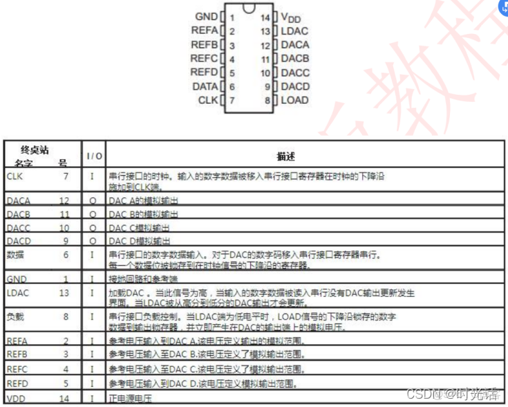 YaRN大模型_YaRN大模型_02