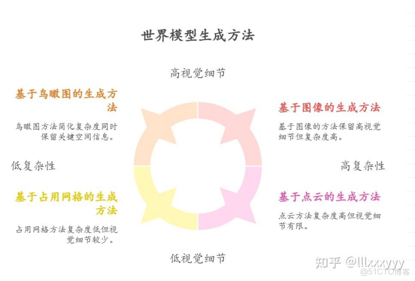 破局“內存牆”，存算一體路線分析_#存算一體_02