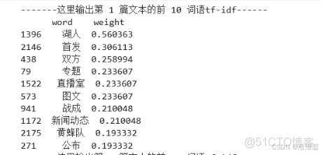 揭秘TF-IDF與TextRank：關鍵詞提取核心技術解析 - 教程_權重_06