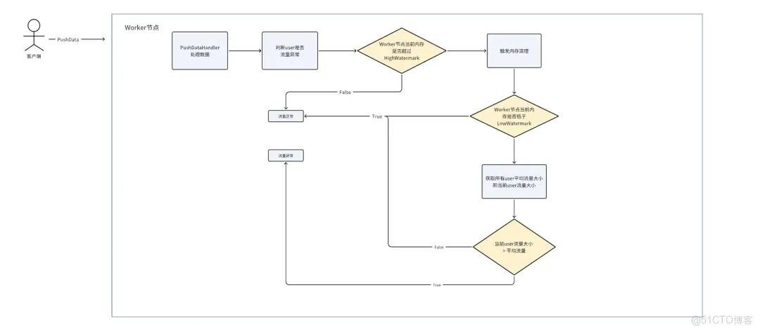 vivo Celeborn PB級Shuffle優化處理實踐_RSS_16