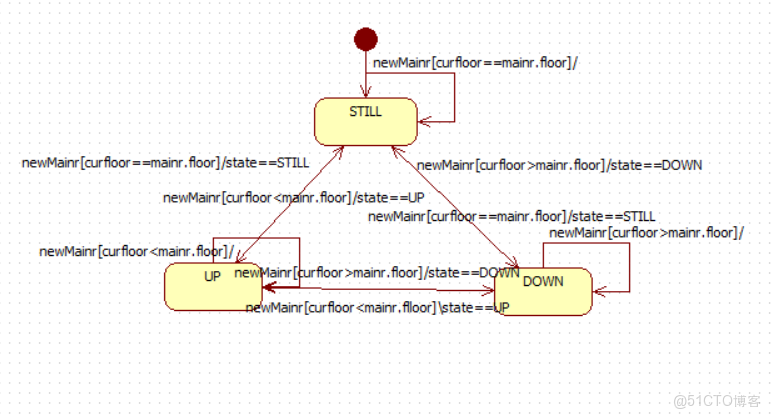 測試大語言模型編程能力的問題_測試用例_03