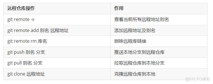 倉庫監管系統github_ide_03