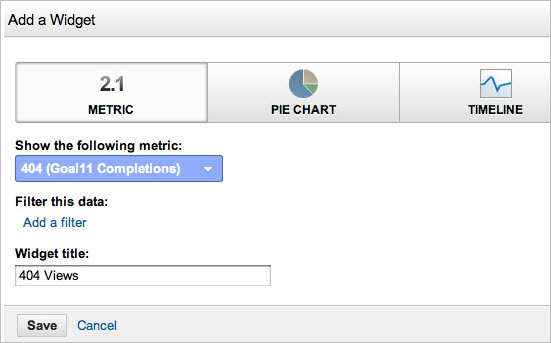 Google Analytics Dashboard