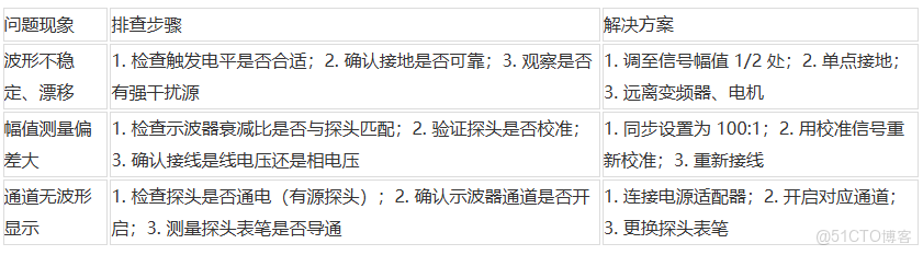 pintech品致高壓差分探頭操作及保養注意事項_差分_04