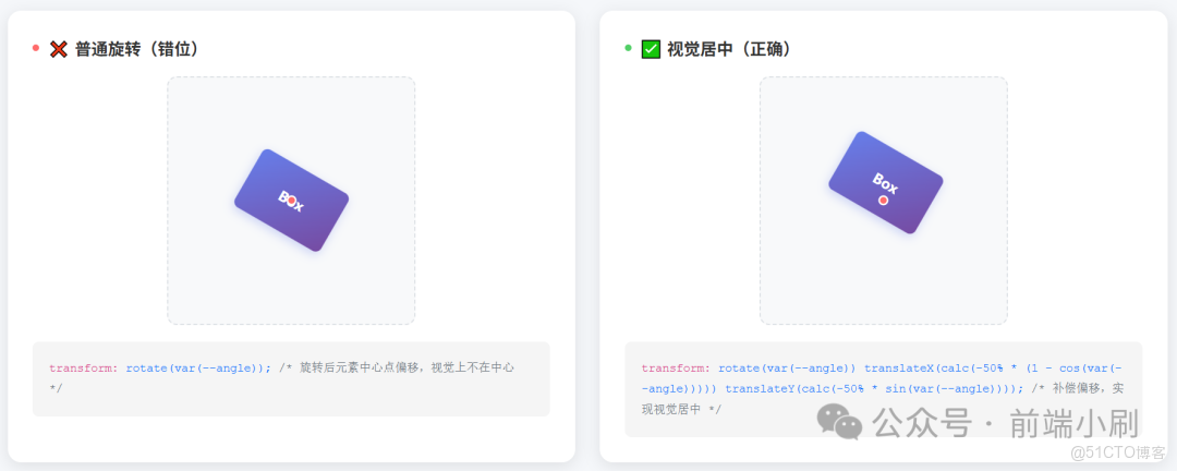 用好 CSS 的三角函數，讓佈局更聰明_CSS_08