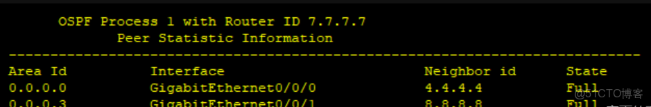 HCIP———OSPF綜合大實驗_OSPF_22