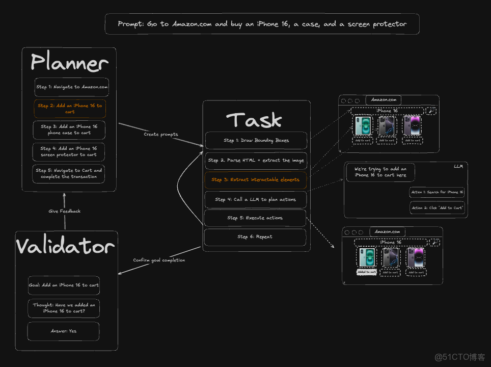 GitHub上爆紅！這個瀏覽器自動化工具為何能狂攬2萬Star？_#運維_03