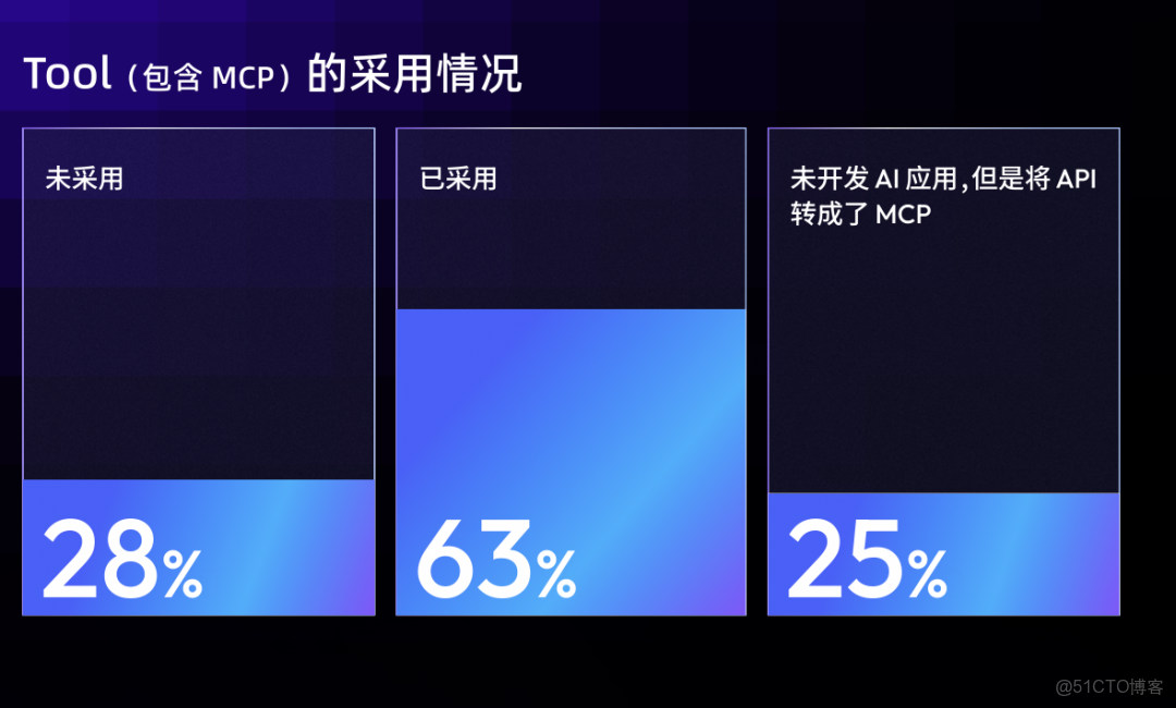 阿里雲 - 全新升級！《雲原生架構白皮書 2022 版》重磅發佈 - 阿里巴巴雲原生_#人工智能_08