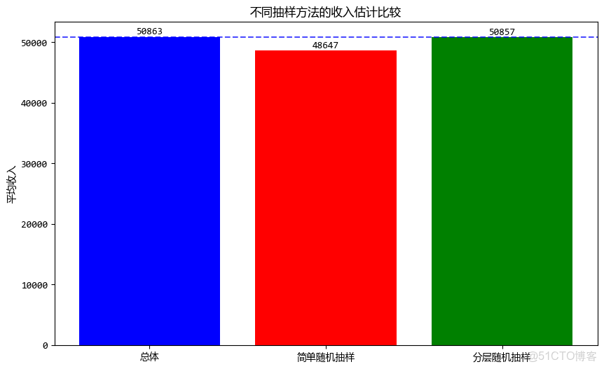 數據分析方法彙總(1)_mob604756f976e6的技術博客_數據_03