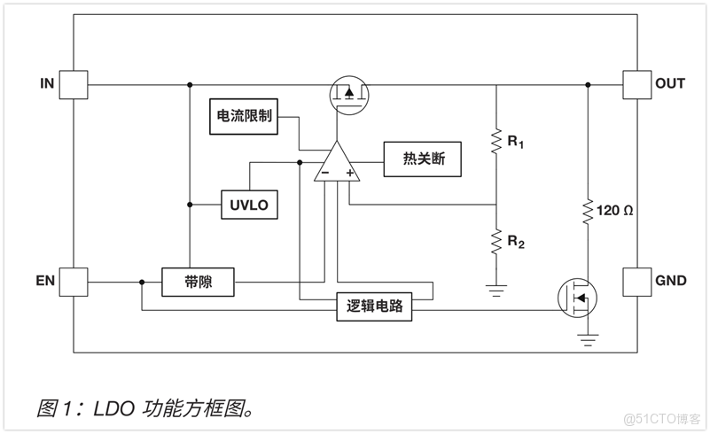 LDO產品的基礎知識解析_熱阻_27