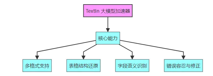 在這裏插入圖片描述