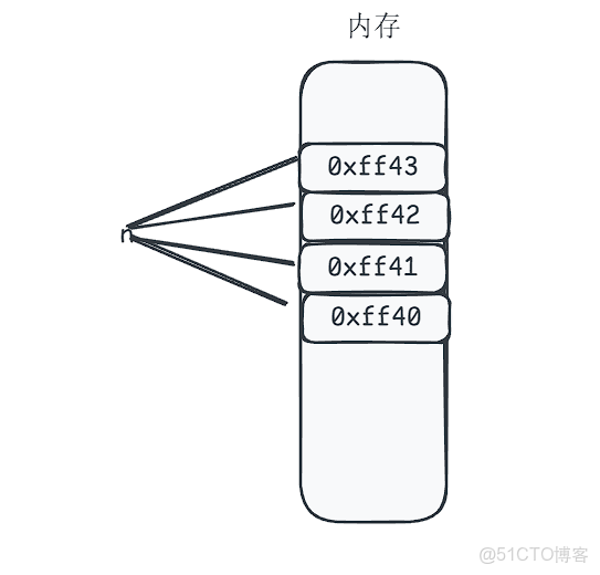 C語言常用庫函數實現（一）_內存拷貝_c語言寫一個函數，完成內存之間的拷貝_字符串_03