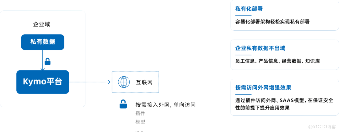 國際電機企業靠什麼在半年內跑通8大AI場景落地？_IT_04