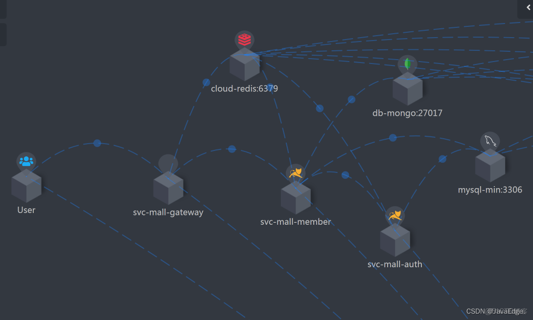 從 100 TPS 到 700+！微服務登錄性能調優與 BLOCKED 鎖定位實戰_ide_07