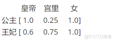 自然語言NLP與RNN循環神經網絡初識_NLP_08