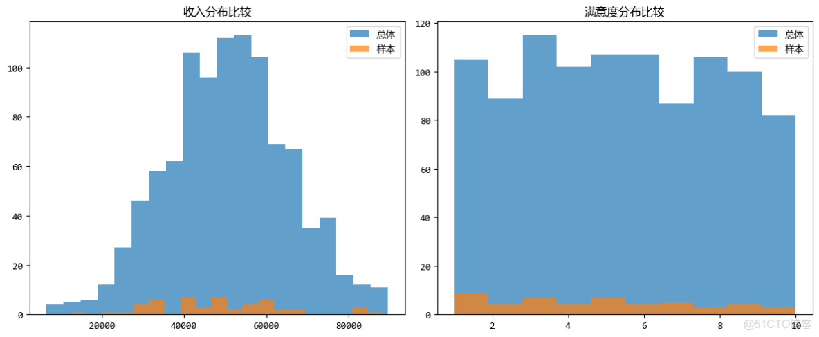 數據分析方法彙總(1)_mob604756f976e6的技術博客_應用場景_02