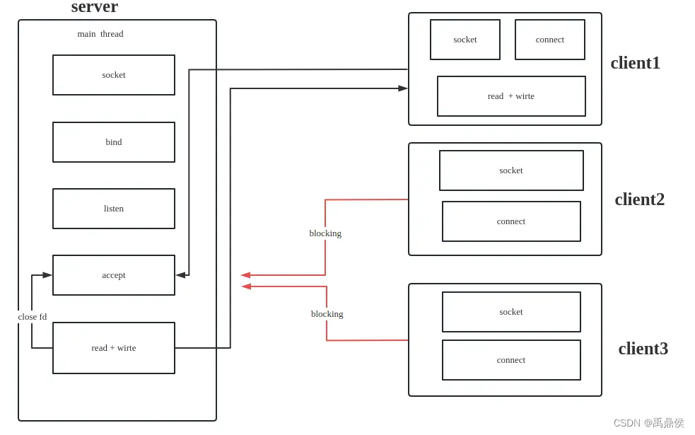 在這裏插入圖片描述