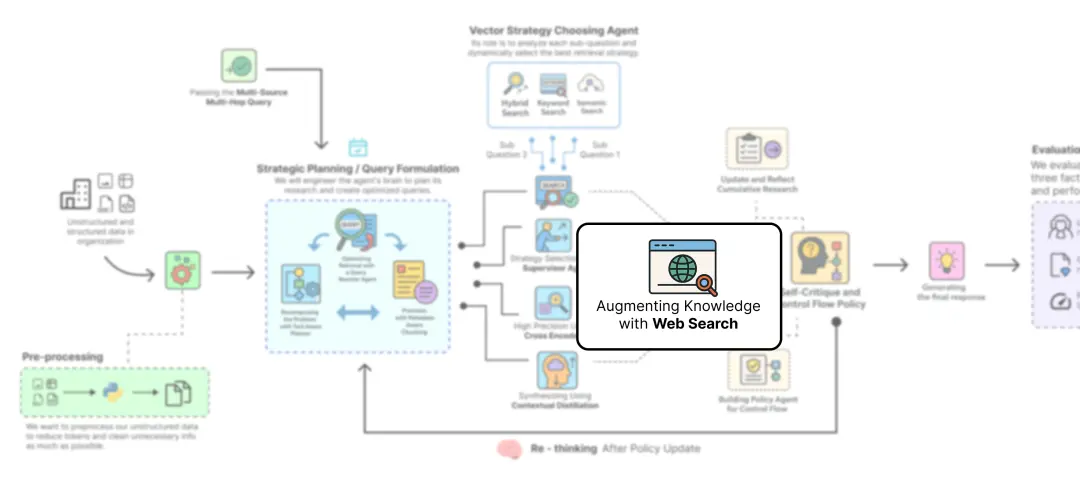Augemtation using Web