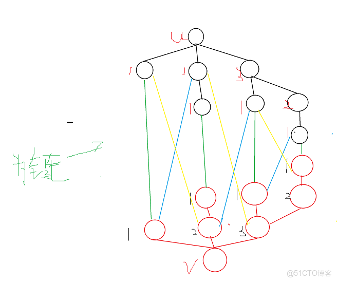 算法_10 : 圖算法_5: 圖的染色_染色問題_03