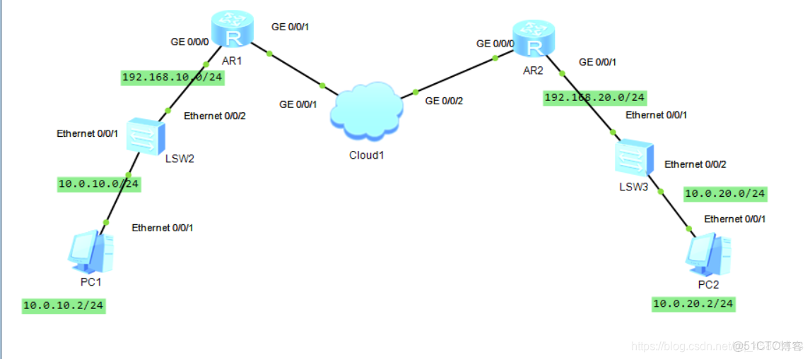 路由器上怎麼運行wireshark_路由表