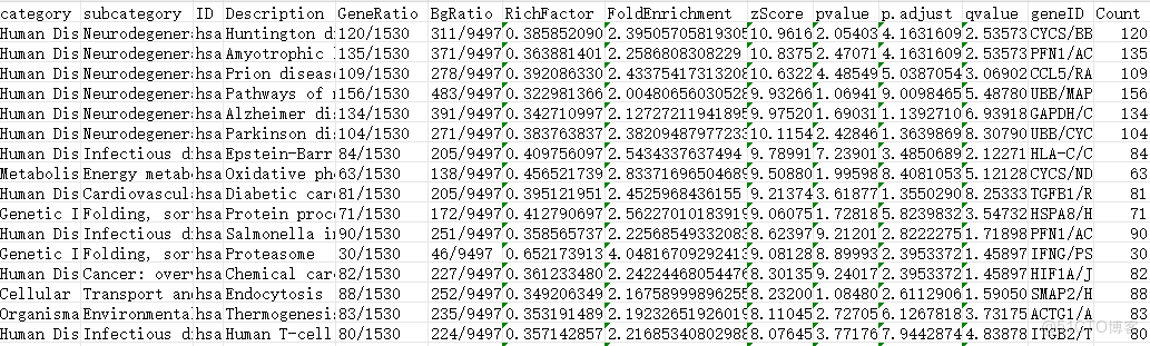 玉米轉錄組的KEGG和GO富集分析_51CTO博客_數據庫_02