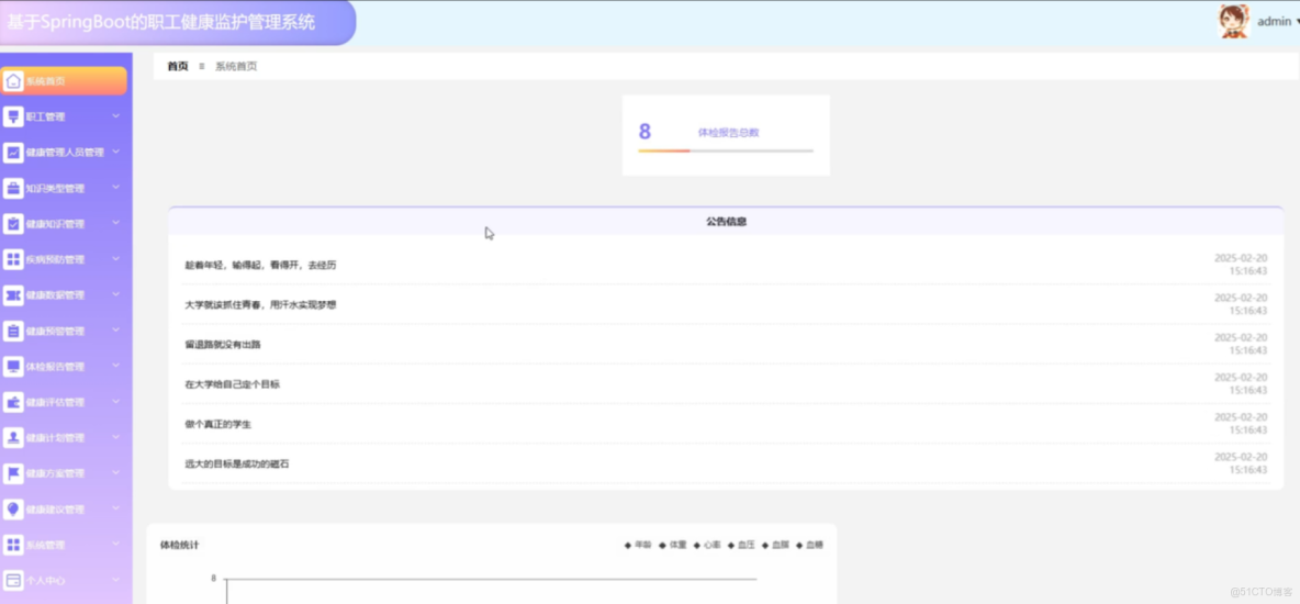 基於SpringBoot的職工健康監護管理系統-計算機畢業設計源碼+LW文檔_MySQL_03