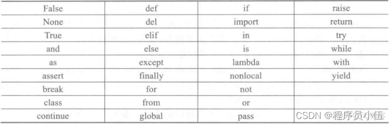 python 字符串變量 保留原始值 r_#python