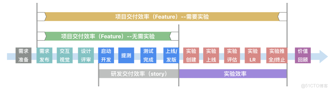 項目級效能提升一站式交付最佳實踐_數字化度量_07