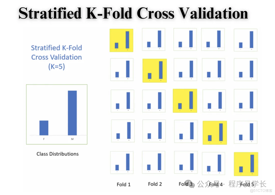 終於把機器學習中的交叉驗證搞懂了！！_交叉驗證_03