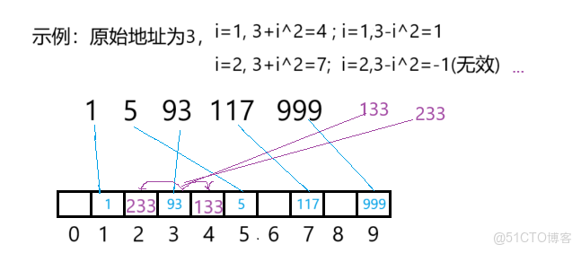 [STL]拒絕O(log N)!哈希表與unordered系列指南_unordered_系列容器_05