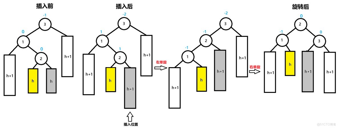 實用指南：AVL樹的實現_父節點_15