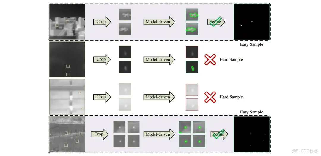 51c~視覺~紅外小目標檢測~合集1_目標檢測_28