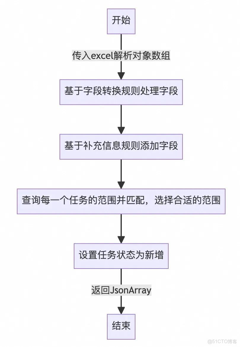 【AI大模型應用場景】AI Agent與工程系統融合實踐：兩大業務場景落地全解析！_#大模型學習_40
