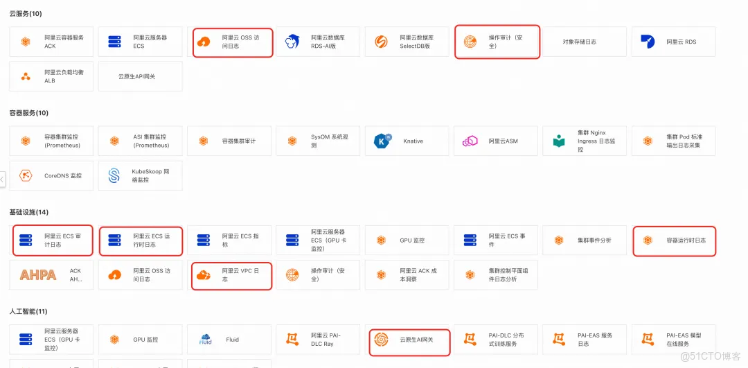 深度解析雲監控 2.0 日誌審計：統一採集、實體建模與告警溯源能力_可觀測_02