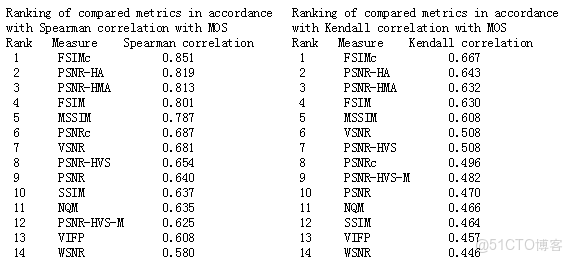 fer圖像分類_視頻編碼