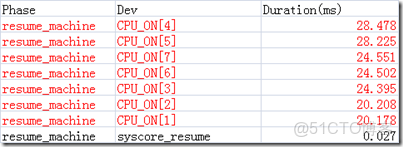 image EMMC用來做數據記錄儀壽命有問題嗎_#define_22