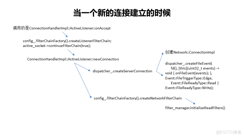 service mesh需要springcloudgateway網關嗎 service mesh介紹_kubernetes_08