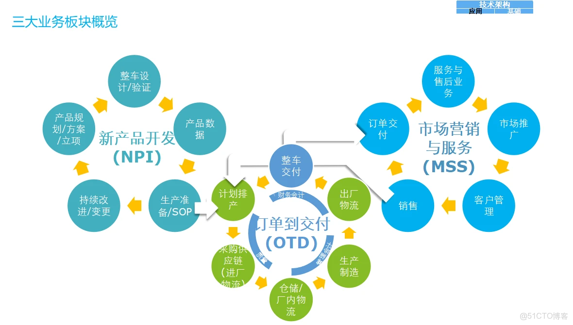 IT架構規劃與IT戰略規劃_#數字化轉型_06
