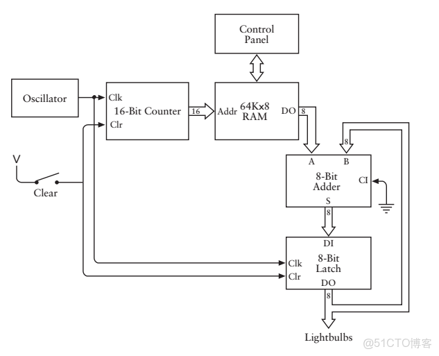 ivregress截面 截面表什麼意思_ivregress截面_50