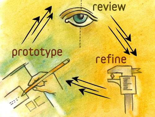 Prototype Review and Refine