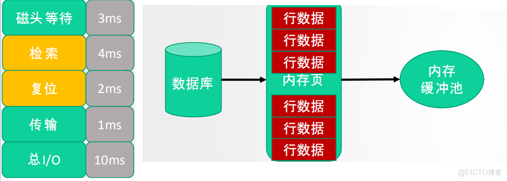 sqlalchemy異步更新語句_sqlalchemy異步更新語句_03