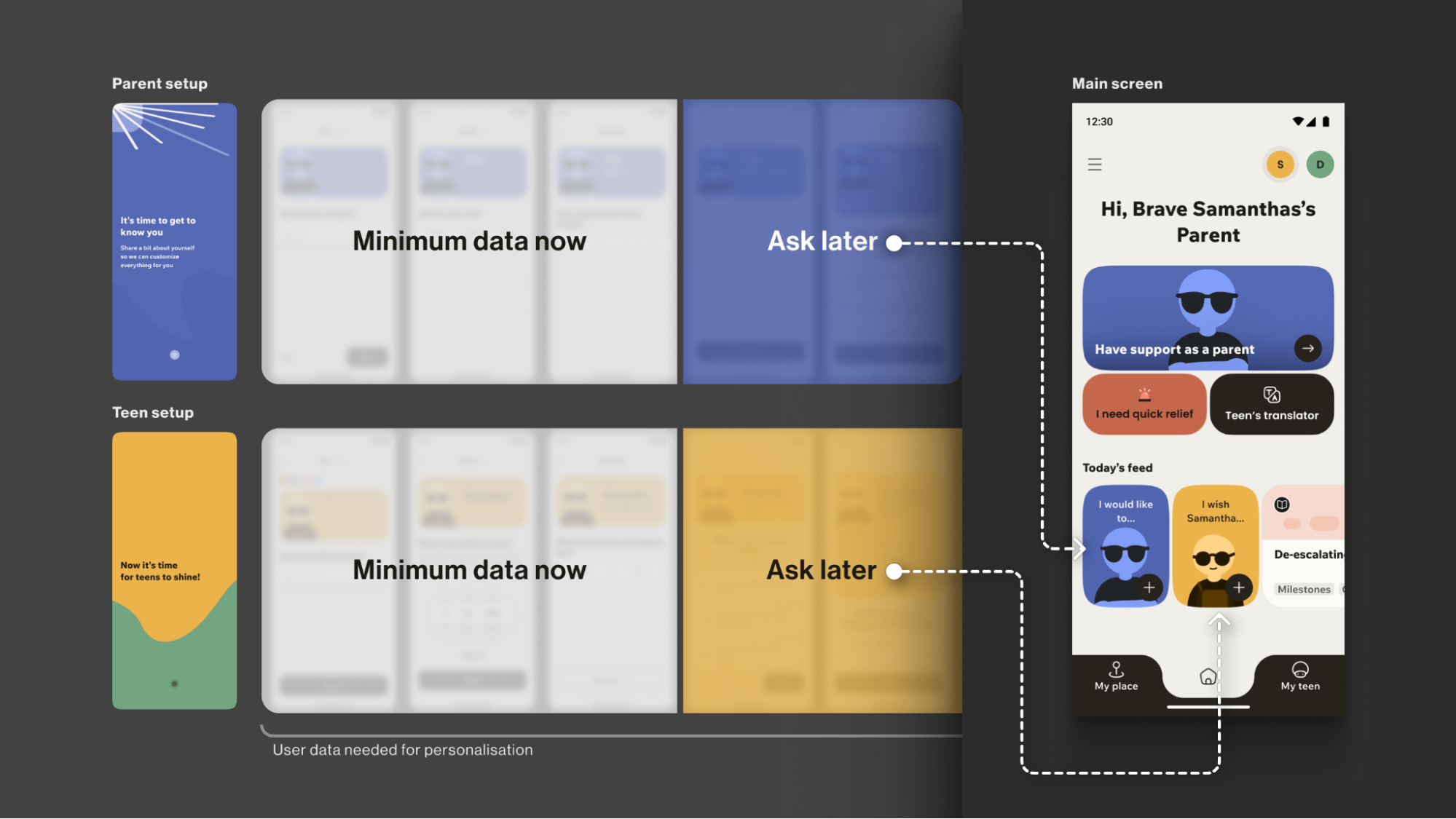 Progressive profiling in Teeni