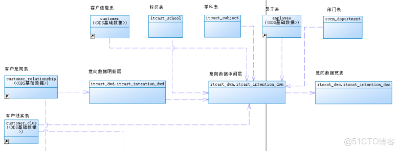 hive取上季度最後一天_數據_15