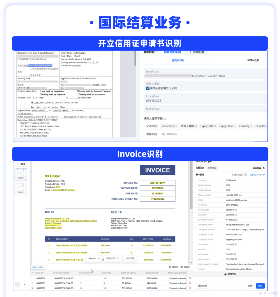 為什麼金融機構需要建設AI中台？_字段_03