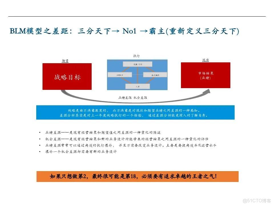 知識筆記：華為戰略規劃與執行的核心管理工具BLM模型_灰度_19