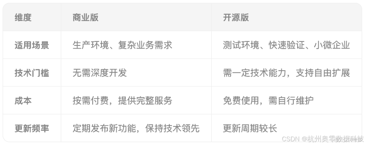 關於數據中台建設，“新舊”兩種思路對比_51CTO博客_#架構