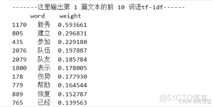 揭秘TF-IDF與TextRank：關鍵詞提取核心技術解析 - 教程_詞頻_08