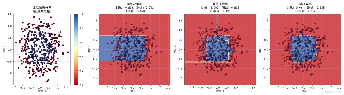 構建AI智能體：六十八、集成學習：從三個臭皮匠到AI集體智慧的深度解析_權重_03