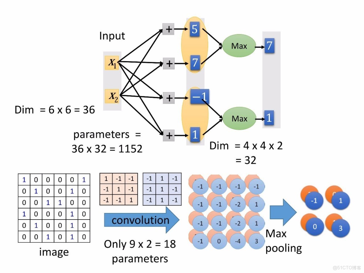李宏毅深度學習教程 pdf_李宏毅深度學習教程 pdf_157