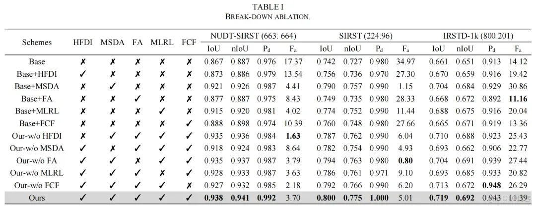 51c~視覺~紅外小目標檢測~合集1_視覺_16